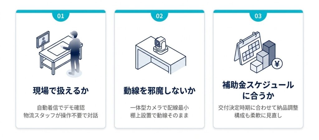 threeのお隣オフィス導入の決め手